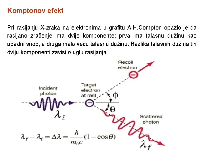 Komptonov efekt Pri rasijanju X-zraka na elektronima u grafitu A. H. Compton opazio je