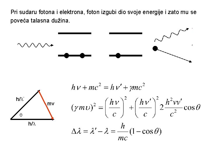 Pri sudaru fotona i elektrona, foton izgubi dio svoje energije i zato mu se