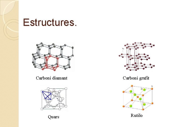 Estructures. Carboni diamant Quars Carboni grafit Rutilo 