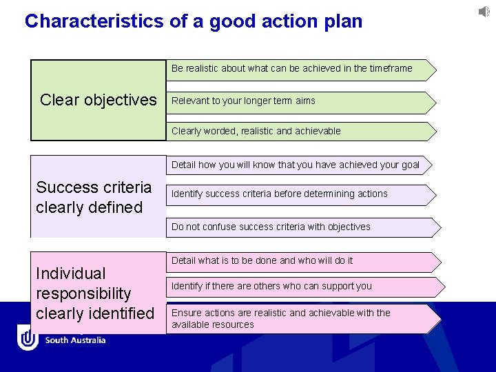 Characteristics of a good action plan Be realistic about what can be achieved in