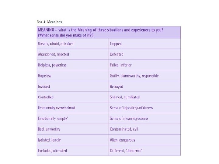 Being powerless is uncomfortable and often highly distressing. Some common feelings ('meanings') that arise