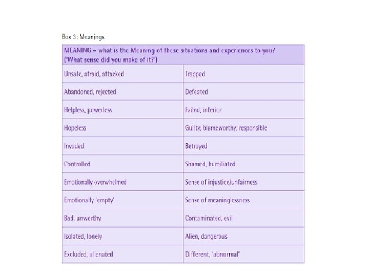 Being powerless is uncomfortable and often highly distressing. Some common feelings ('meanings') that arise