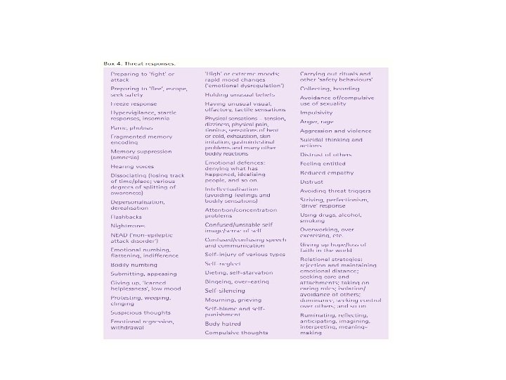 Threat responses (survival/coping mechanisms) are often labelled symptoms of ‘mental illness’ 