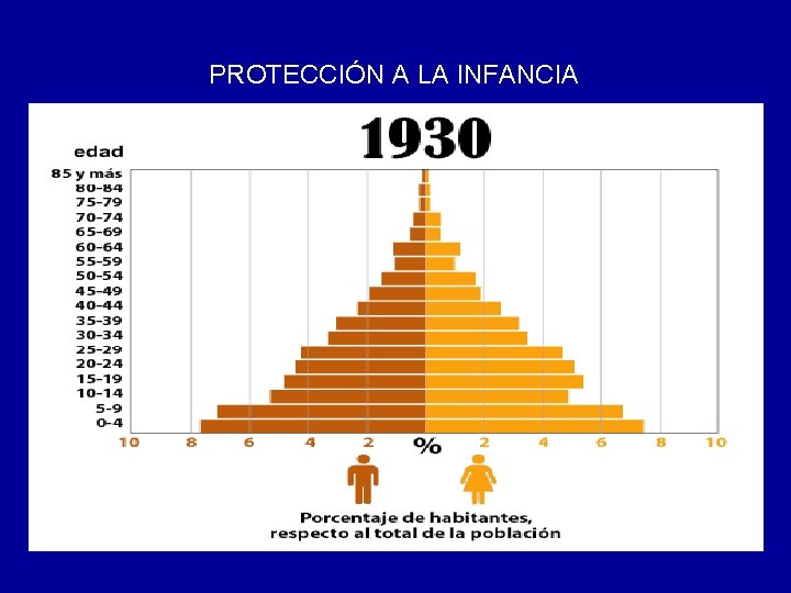 PROTECCIÓN A LA INFANCIA 