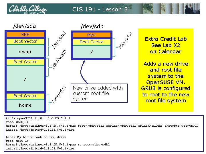 CIS 191 - Lesson 5 /dev/sda /dev/sdb 1 db /s Boot Sector /d ev