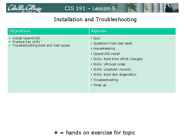 CIS 191 – Lesson 5 Installation and Troubleshooting Objectives Agenda • Install Open. SUSE