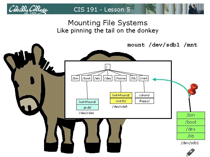 CIS 191 - Lesson 5 Mounting File Systems Like pinning the tail on the