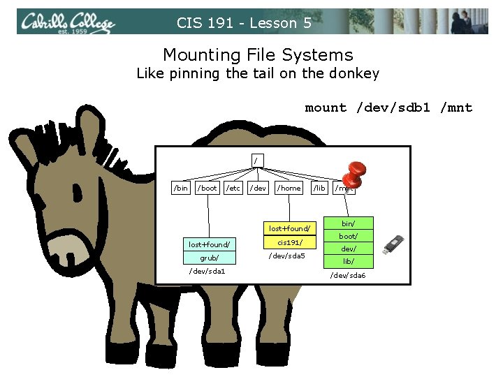 CIS 191 - Lesson 5 Mounting File Systems Like pinning the tail on the