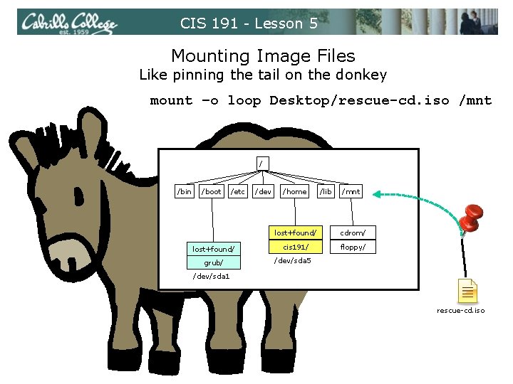 CIS 191 - Lesson 5 Mounting Image Files Like pinning the tail on the