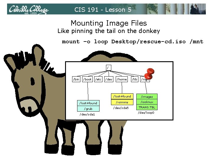 CIS 191 - Lesson 5 Mounting Image Files Like pinning the tail on the