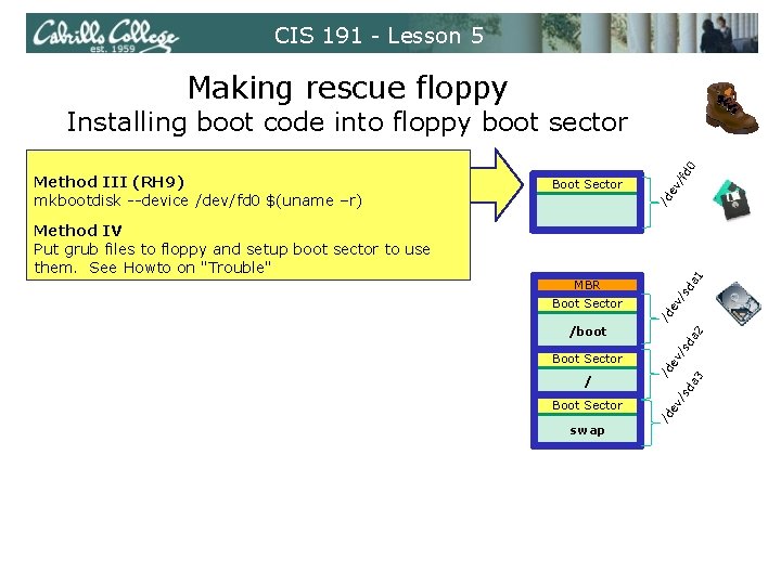 CIS 191 - Lesson 5 Making rescue floppy v/ Boot Sector /d e da