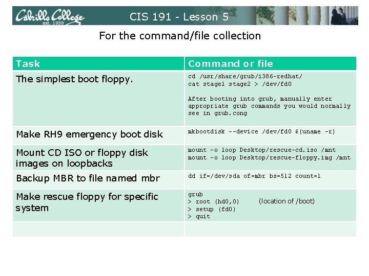 CIS 191 - Lesson 5 For the command/file collection Task Command or file The
