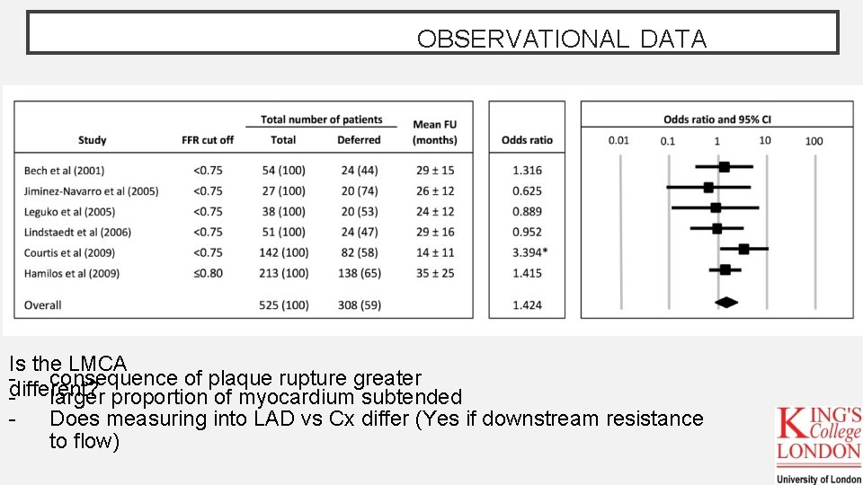 OBSERVATIONAL DATA Is the LMCA consequence of plaque rupture greater different? larger proportion of