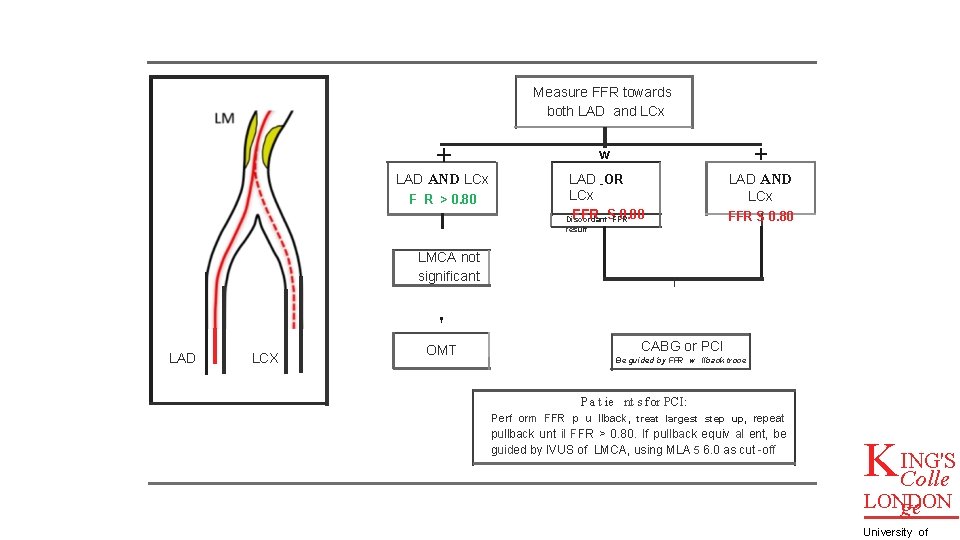 Measure FFR towards both LAD and LCx + w + F R > 0.