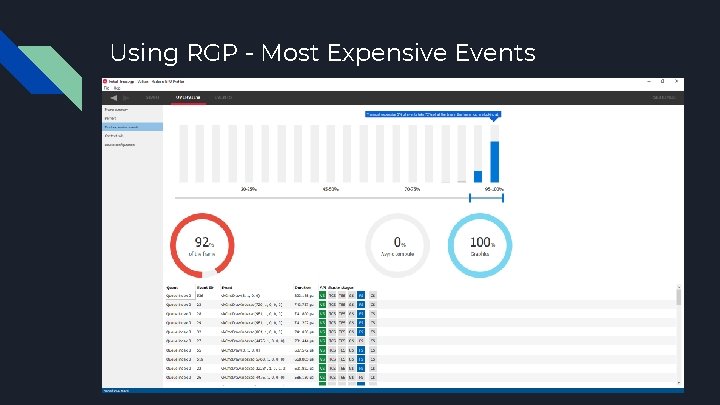 Using RGP - Most Expensive Events 