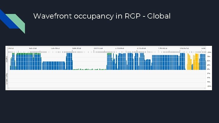 Wavefront occupancy in RGP - Global 