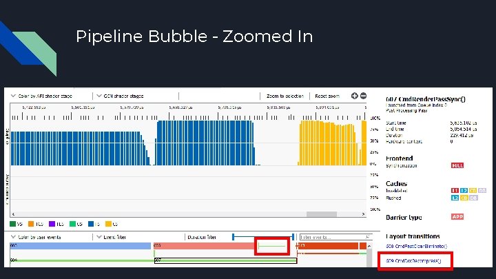 Pipeline Bubble - Zoomed In 