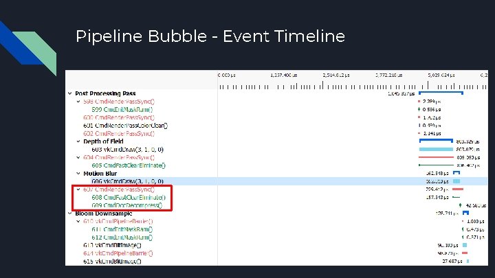 Pipeline Bubble - Event Timeline 