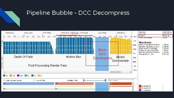 Pipeline Bubble - DCC Decompress 161 us Depth Of Field Motion Blur Post Processing