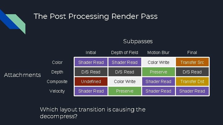 The Post Processing Render Pass Subpasses Attachments Initial Depth of Field Motion Blur Final