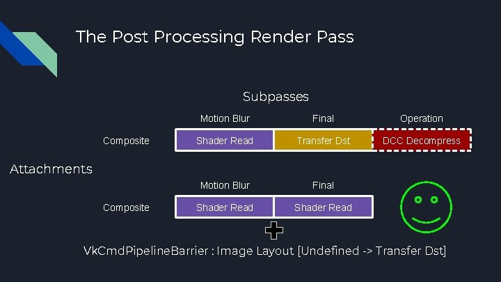 The Post Processing Render Pass Subpasses Composite Motion Blur Final Operation Shader Read Transfer