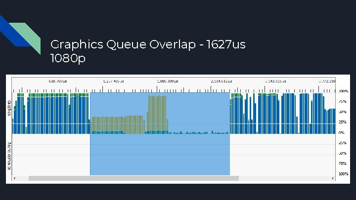 Graphics Queue Overlap - 1627 us 1080 p 