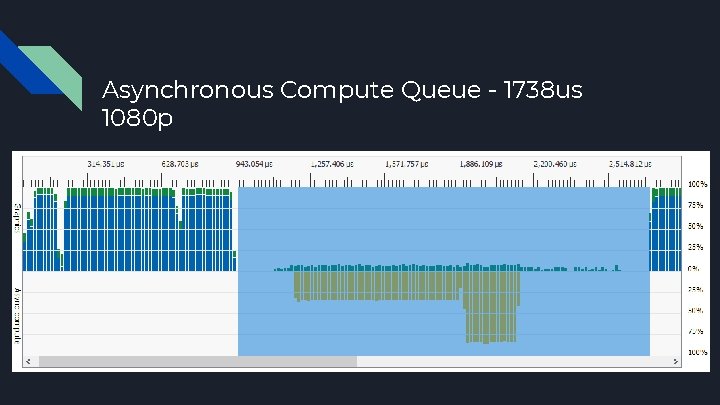 Asynchronous Compute Queue - 1738 us 1080 p 