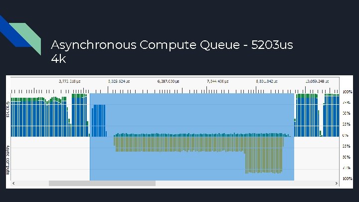 Asynchronous Compute Queue - 5203 us 4 k 