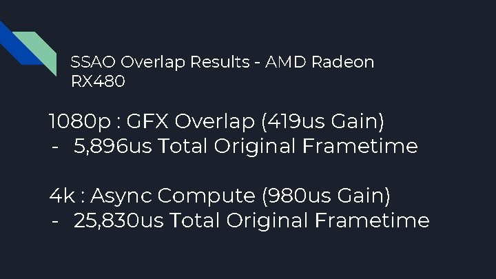 SSAO Overlap Results - AMD Radeon RX 480 1080 p : GFX Overlap (419