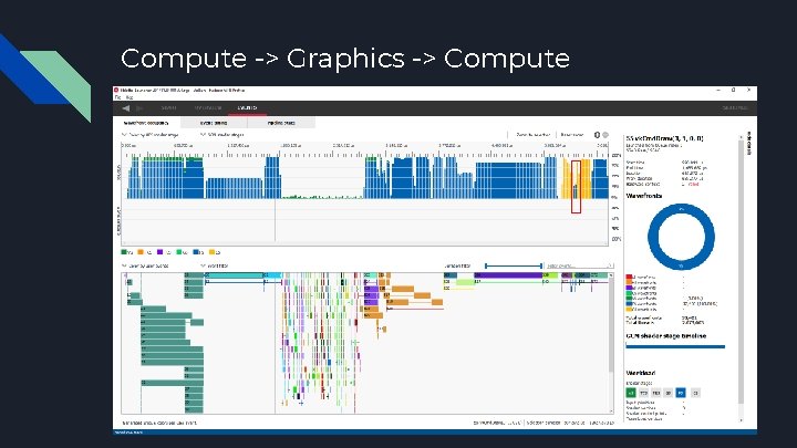 Compute -> Graphics -> Compute 