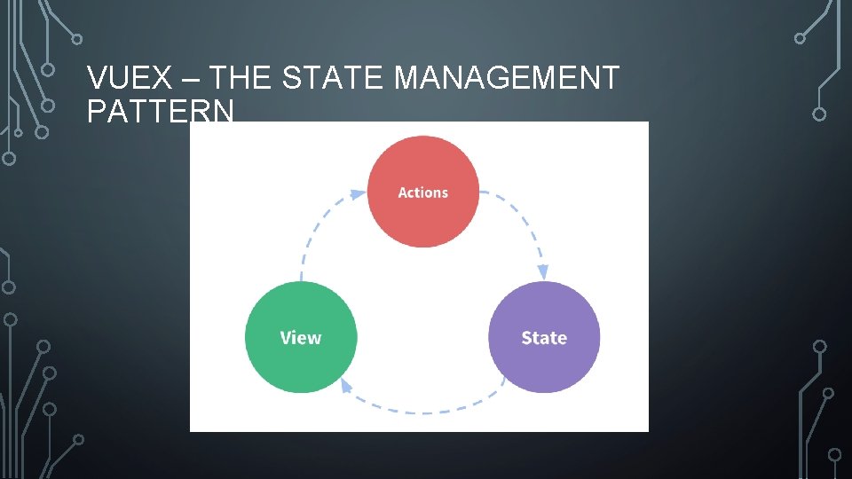 VUEX – THE STATE MANAGEMENT PATTERN 