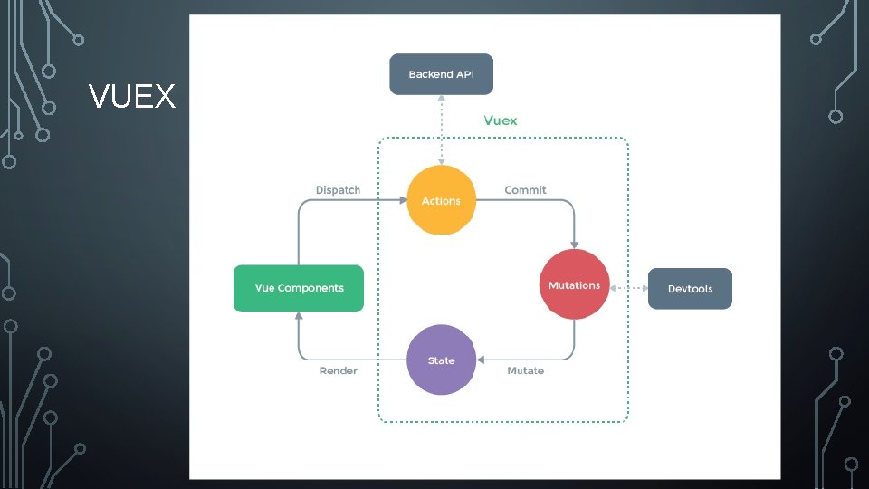 VUEX 