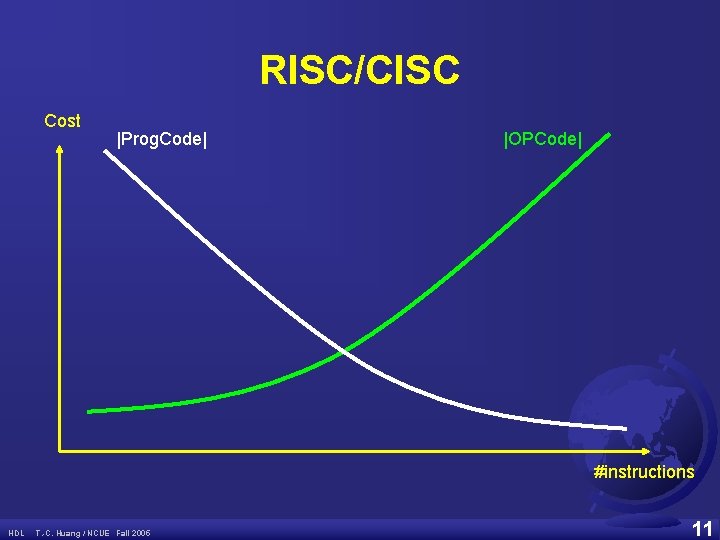 RISC/CISC Cost |Prog. Code| |OPCode| #instructions HDL T. -C. Huang / NCUE Fall 2005