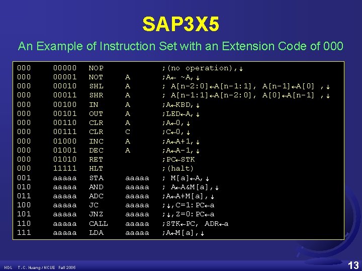 SAP 3 X 5 An Example of Instruction Set with an Extension Code of