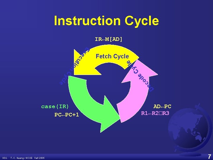 Instruction Cycle IR←M[AD] T. -C. Huang / NCUE Fall 2005 e c e D