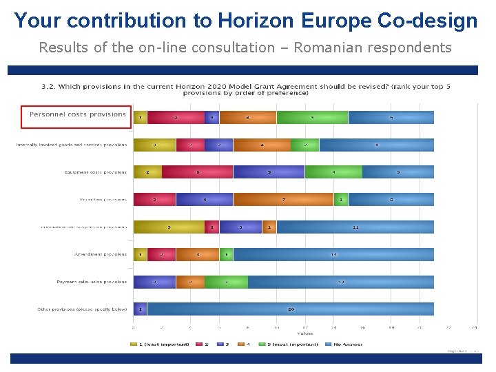 Your contribution to Horizon Europe Co-design Results of the on-line consultation – Romanian respondents