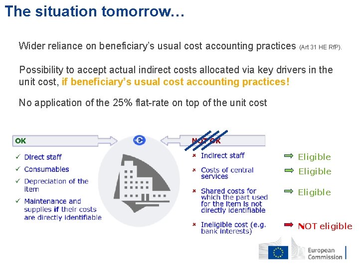 The situation tomorrow… Wider reliance on beneficiary’s usual cost accounting practices (Art 31 HE