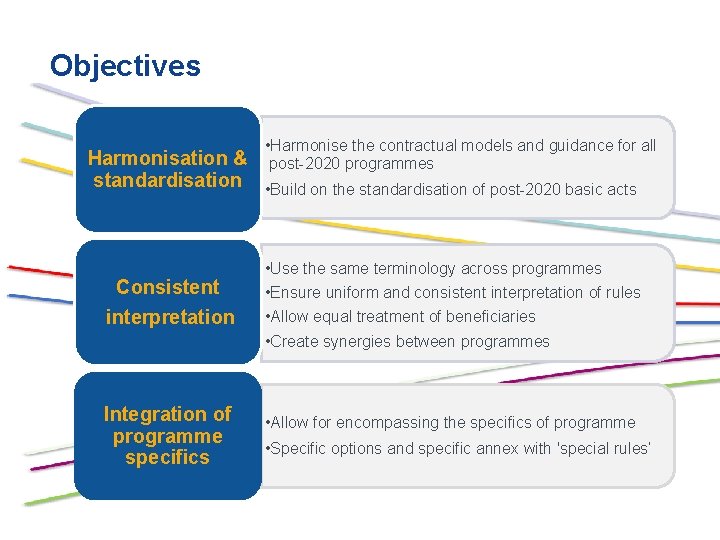 Objectives § Rationalization and streamlining of the MGAs • Harmonise the contractual models and