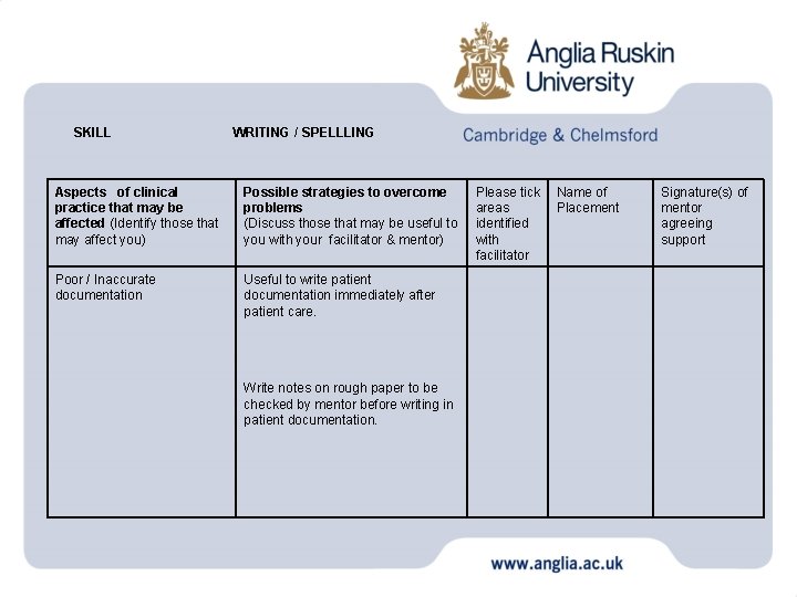 SKILL WRITING / SPELLLING Aspects of clinical practice that may be affected (Identify those