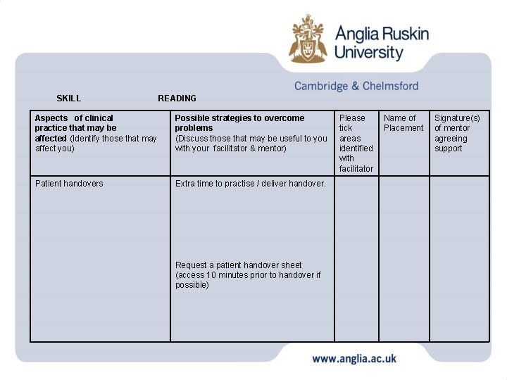 SKILL READING Aspects of clinical practice that may be affected (Identify those that may