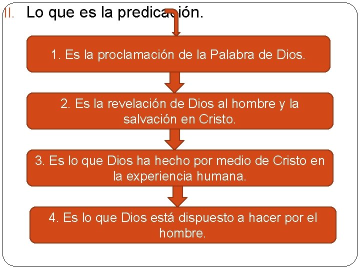 II. Lo que es la predicación. 1. Es la proclamación de la Palabra de