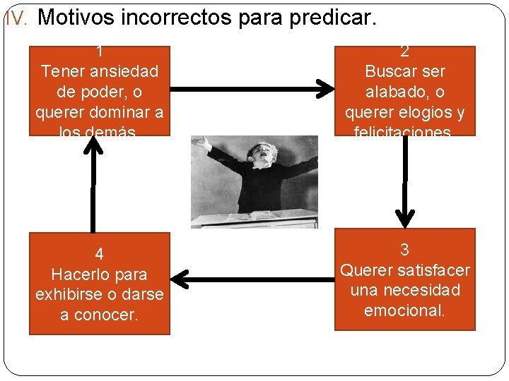 IV. Motivos incorrectos para predicar. 1 Tener ansiedad de poder, o querer dominar a