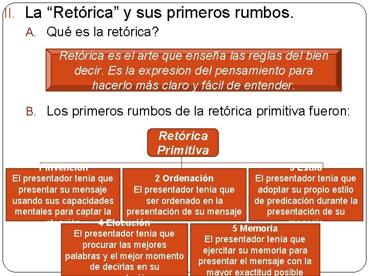 II. La “Retórica” y sus primeros rumbos. A. Qué es la retórica? Retórica es