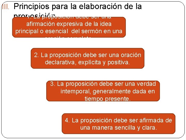 III. Principios para la elaboración de la 1. La proposición debe ser una proposición.