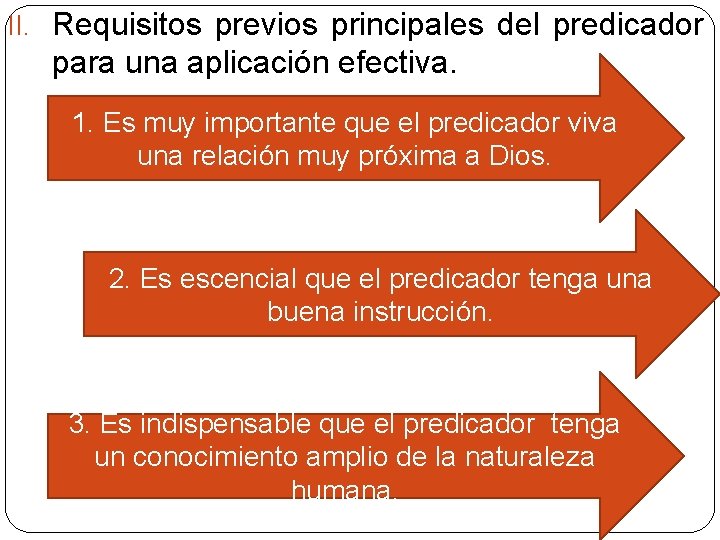 II. Requisitos previos principales del predicador para una aplicación efectiva. 1. Es muy importante