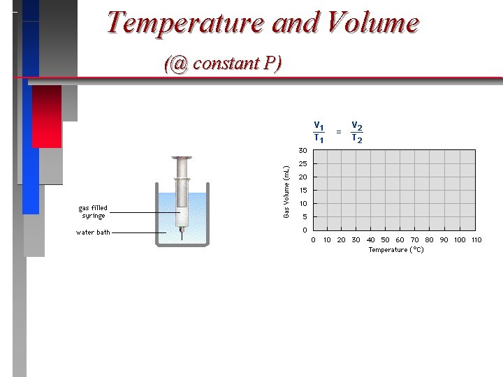 Temperature and Volume (@ constant P) 