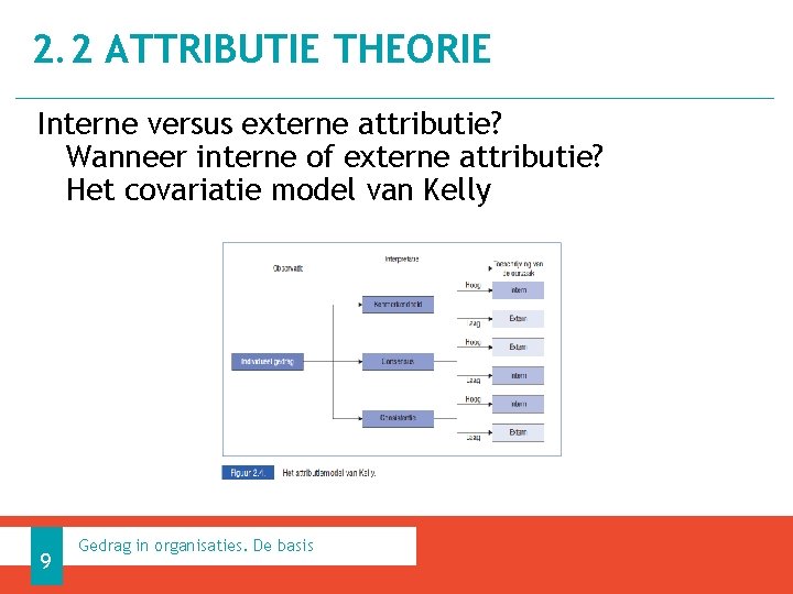 2. 2 ATTRIBUTIE THEORIE Interne versus externe attributie? Wanneer interne of externe attributie? Het