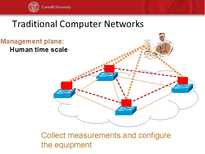 Traditional Computer Networks Management plane: Human time scale Collect measurements and configure the equipment