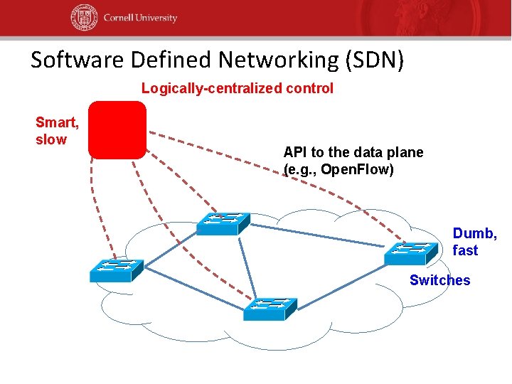 Software Defined Networking (SDN) Logically-centralized control Smart, slow API to the data plane (e.