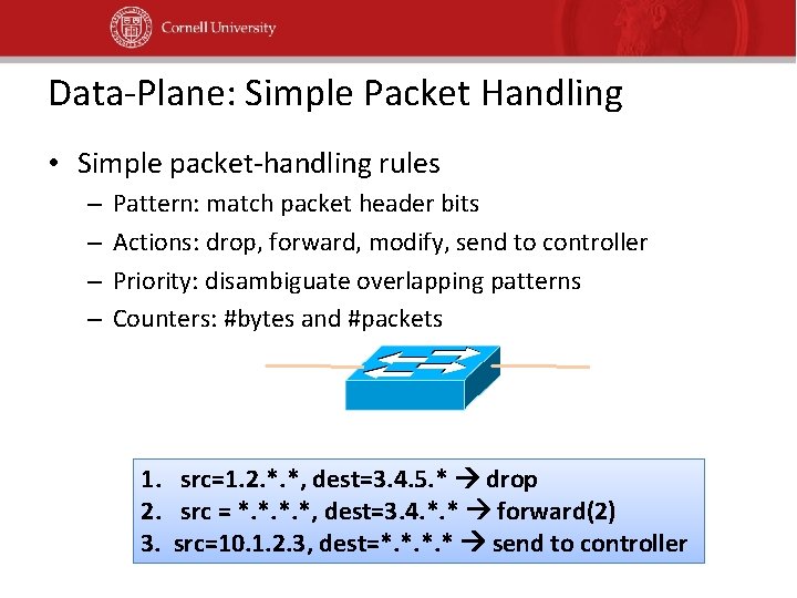 Data-Plane: Simple Packet Handling • Simple packet-handling rules – – Pattern: match packet header